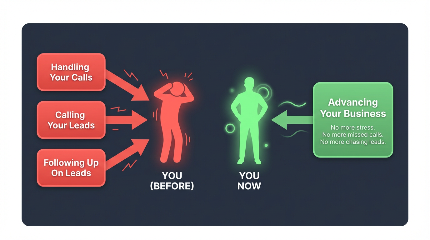 Before and after automation diagram